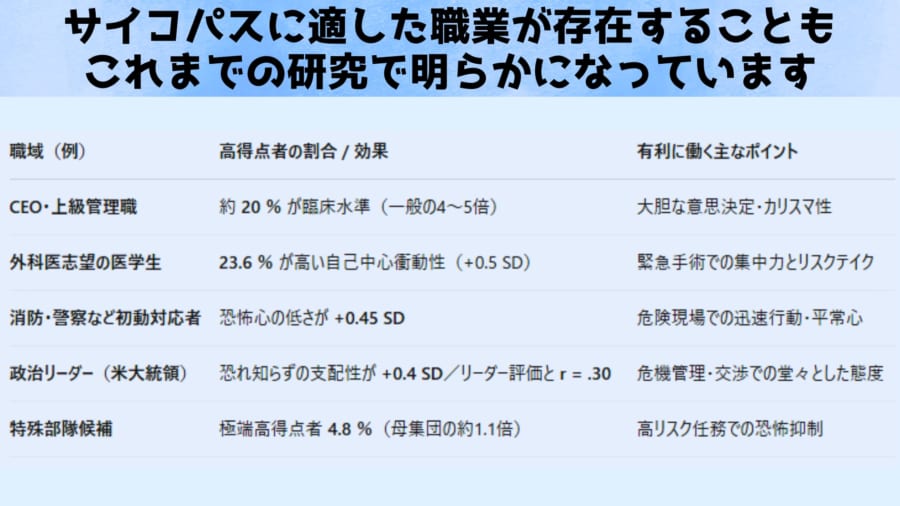 サイコパスを生かせる職業とは?